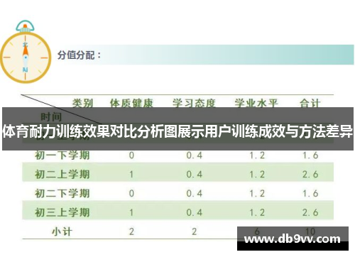 体育耐力训练效果对比分析图展示用户训练成效与方法差异
